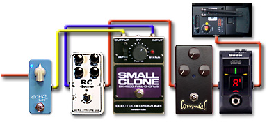 ペダルボード - エフェクター - dpGuitarSystem3