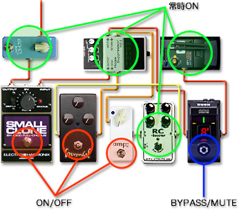 ペダルボード - エフェクター - dpGuitarSystem3