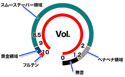ペダルボード - エフェクター - dpGuitarSystem3