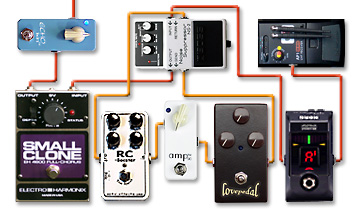 ペダルボード - エフェクター - dpGuitarSystem3