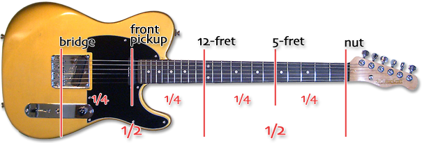 日々雑感 - DoromPATIO