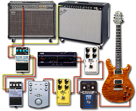 ペダルボード - エフェクター - dpGuitarSystem