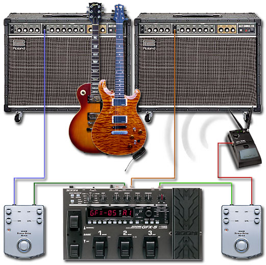 ペダルボード - エフェクター - dpGuitarSystem