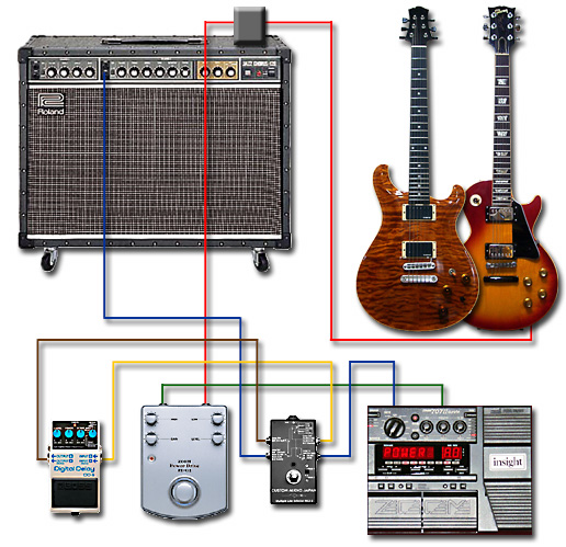 ペダルボード - エフェクター - dpGuitarSystem