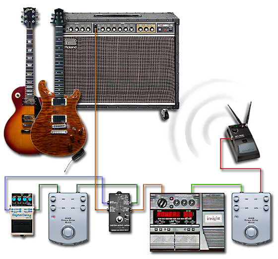 ペダルボード - エフェクター - dpGuitarSystem