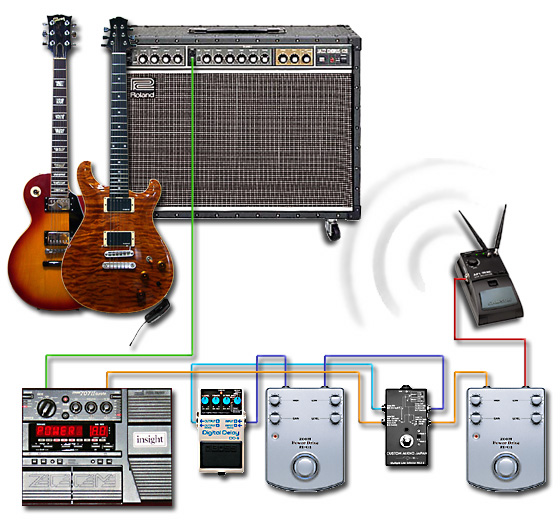 ペダルボード - エフェクター - dpGuitarSystem