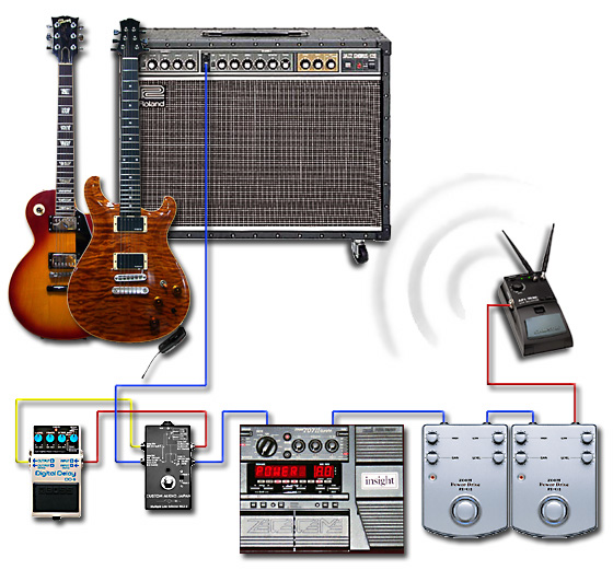 ペダルボード - エフェクター - dpGuitarSystem