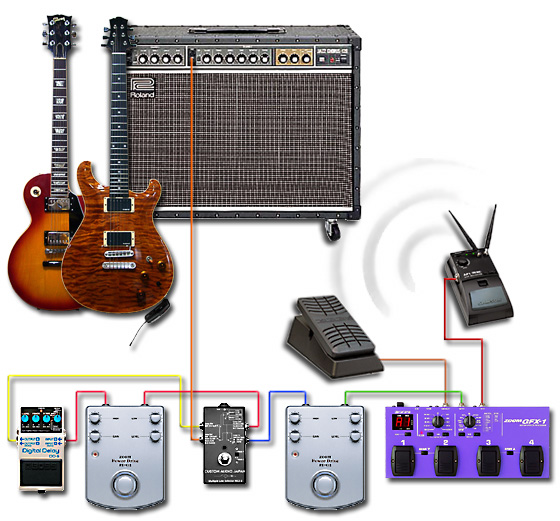 ペダルボード - エフェクター - dpGuitarSystem