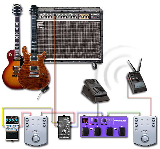 ペダルボード - エフェクター - dpGuitarSystem