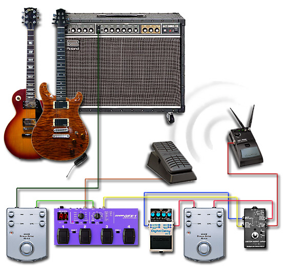 ペダルボード - エフェクター - dpGuitarSystem