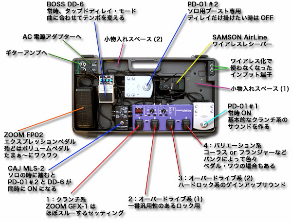 ペダルボード - エフェクター - dpGuitarSystem