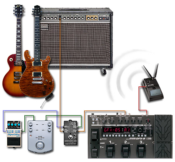 ペダルボード - エフェクター - dpGuitarSystem