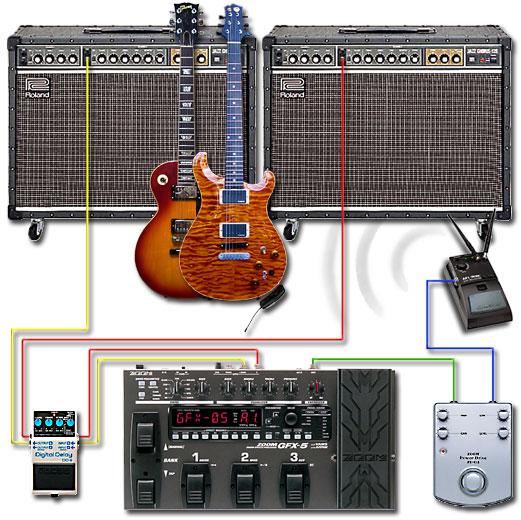 ペダルボード - エフェクター - dpGuitarSystem