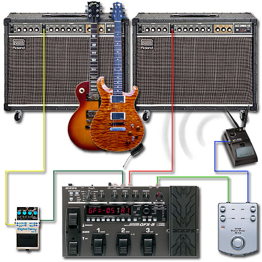 ペダルボード - エフェクター - dpGuitarSystem