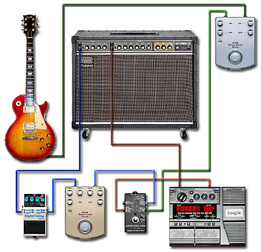 ペダルボード - エフェクター - dpGuitarSystem