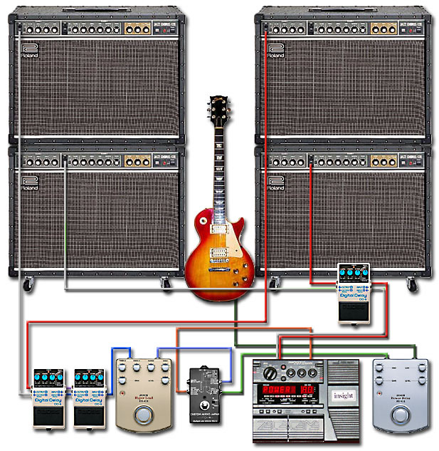 ペダルボード - エフェクター - dpGuitarSystem