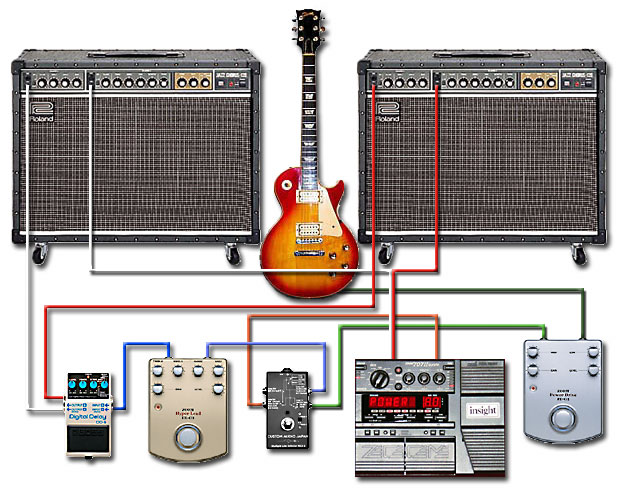 ペダルボード - エフェクター - dpGuitarSystem
