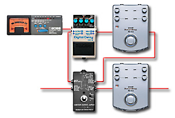 ペダルボード - エフェクター - dpGuitarSystem