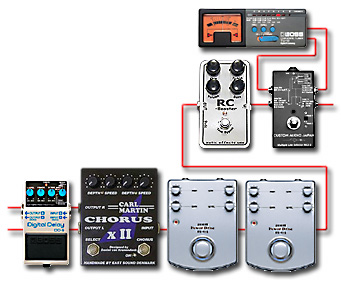ペダルボード - エフェクター - dpGuitarSystem