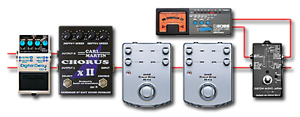 ペダルボード - エフェクター - dpGuitarSystem