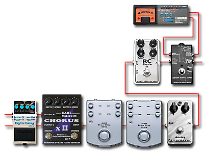 ペダルボード - エフェクター - dpGuitarSystem