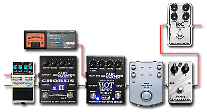 ペダルボード - エフェクター - dpGuitarSystem