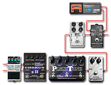 ペダルボード - エフェクター - dpGuitarSystem