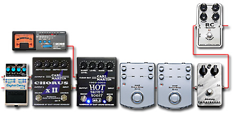 ペダルボード - エフェクター - dpGuitarSystem