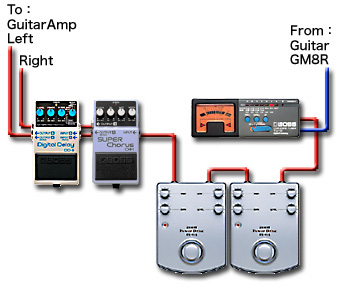 ペダルボード - エフェクター - dpGuitarSystem