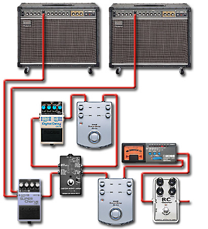 ペダルボード - エフェクター - dpGuitarSystem