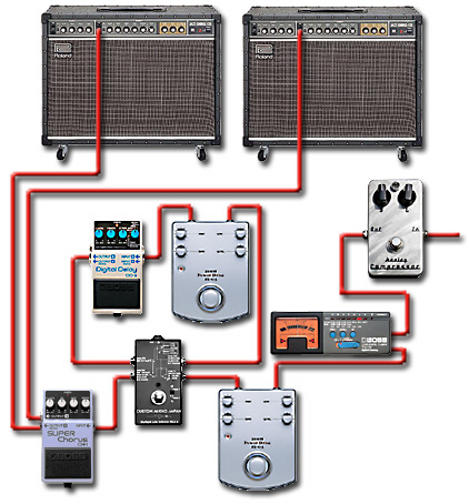 ペダルボード - エフェクター - dpGuitarSystem
