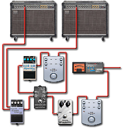 ペダルボード - エフェクター - dpGuitarSystem