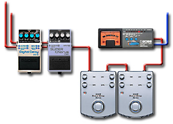 ペダルボード - エフェクター - dpGuitarSystem