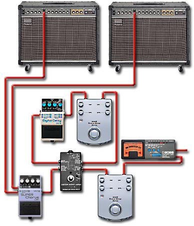 ペダルボード - エフェクター - dpGuitarSystem