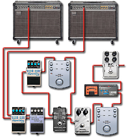ペダルボード - エフェクター - dpGuitarSystem