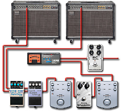 ペダルボード - エフェクター - dpGuitarSystem