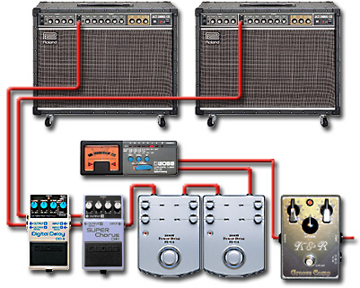 ペダルボード - エフェクター - dpGuitarSystem