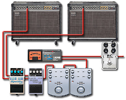 ペダルボード - エフェクター - dpGuitarSystem