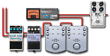ペダルボード - エフェクター - dpGuitarSystem