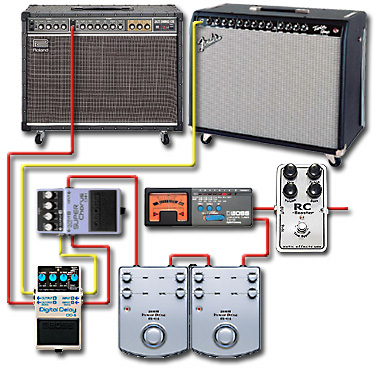 ペダルボード - エフェクター - dpGuitarSystem