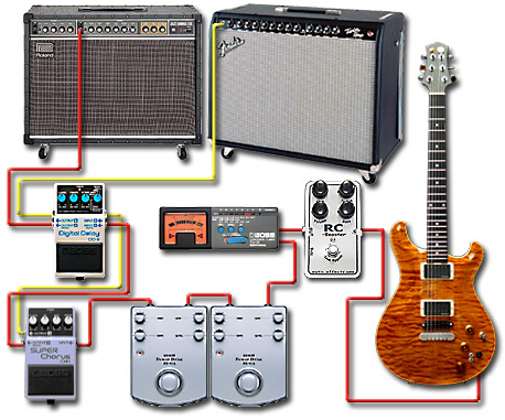 ペダルボード - エフェクター - dpGuitarSystem