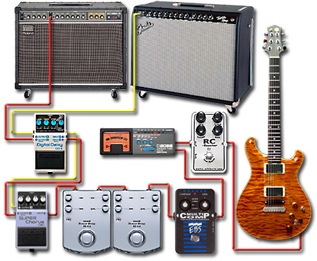 ペダルボード - エフェクター - dpGuitarSystem