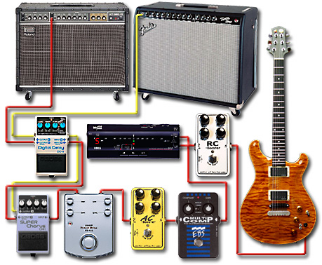 ペダルボード - エフェクター - dpGuitarSystem