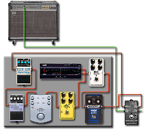 ペダルボード - エフェクター - dpGuitarSystem