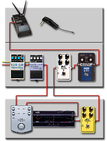 ペダルボード - エフェクター - dpGuitarSystem