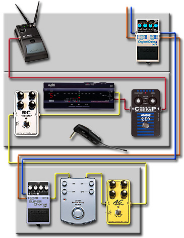 ペダルボード - エフェクター - dpGuitarSystem