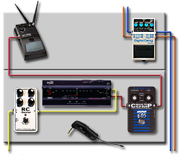 ペダルボード - エフェクター - dpGuitarSystem