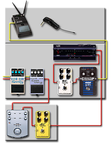 ペダルボード - エフェクター - dpGuitarSystem
