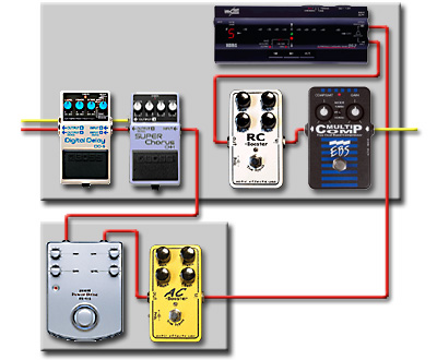 ペダルボード - エフェクター - dpGuitarSystem