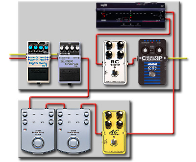 ペダルボード - エフェクター - dpGuitarSystem